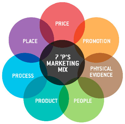 WHAT WE DO - Sizzle Marketing Consultancy